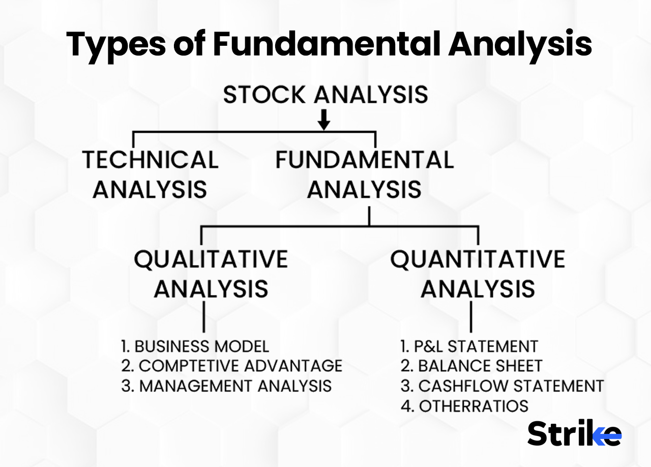 Types Of Fundamental Analysis