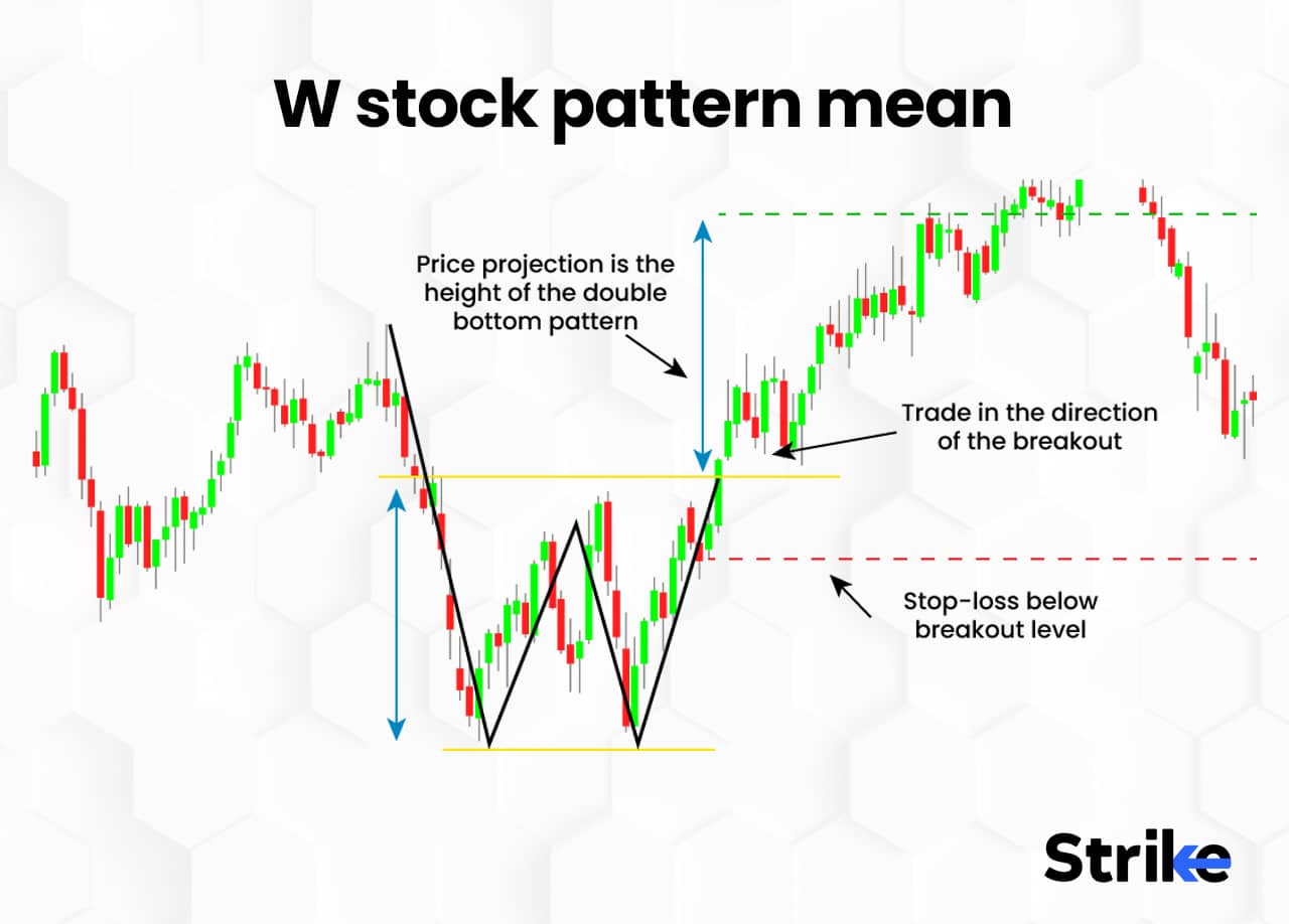 Double Tops or Bottoms: Definition, How it Works, and How to Use