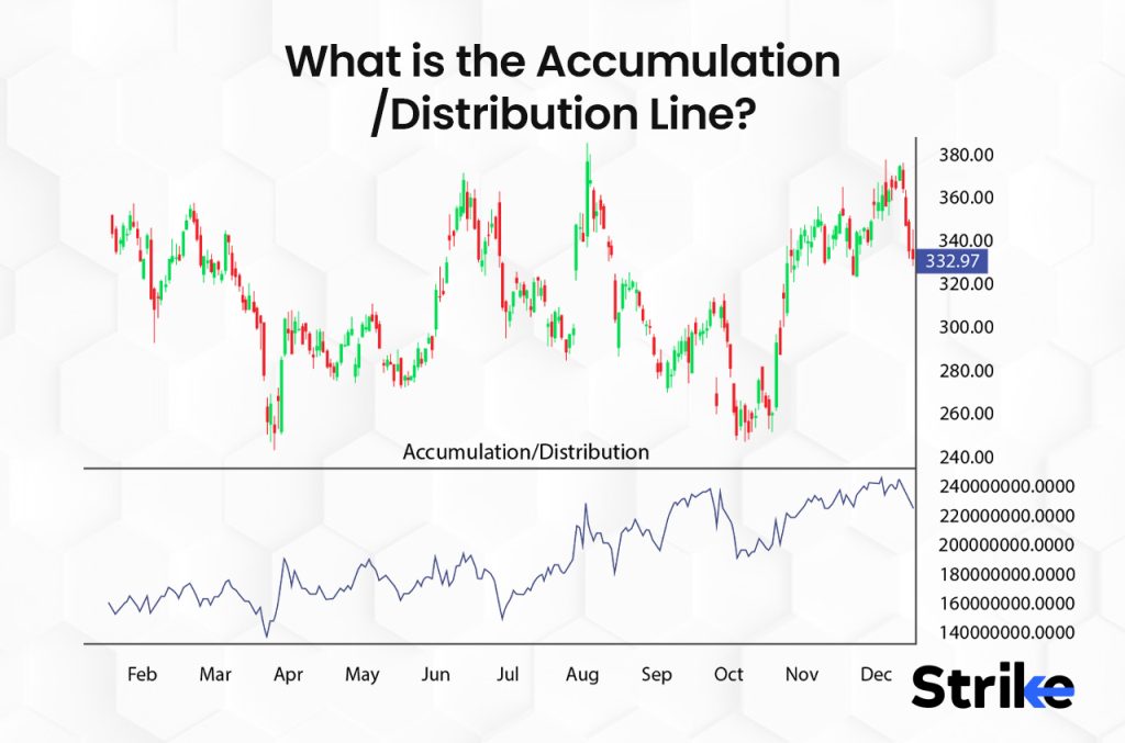What is the Accumulation/Distribution Line?