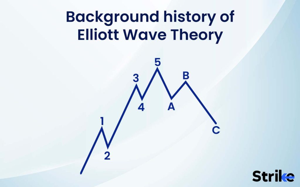 Background History of Elliott Wave Theory
