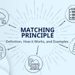 Matching Principle: Definition, How it Works, and Examples