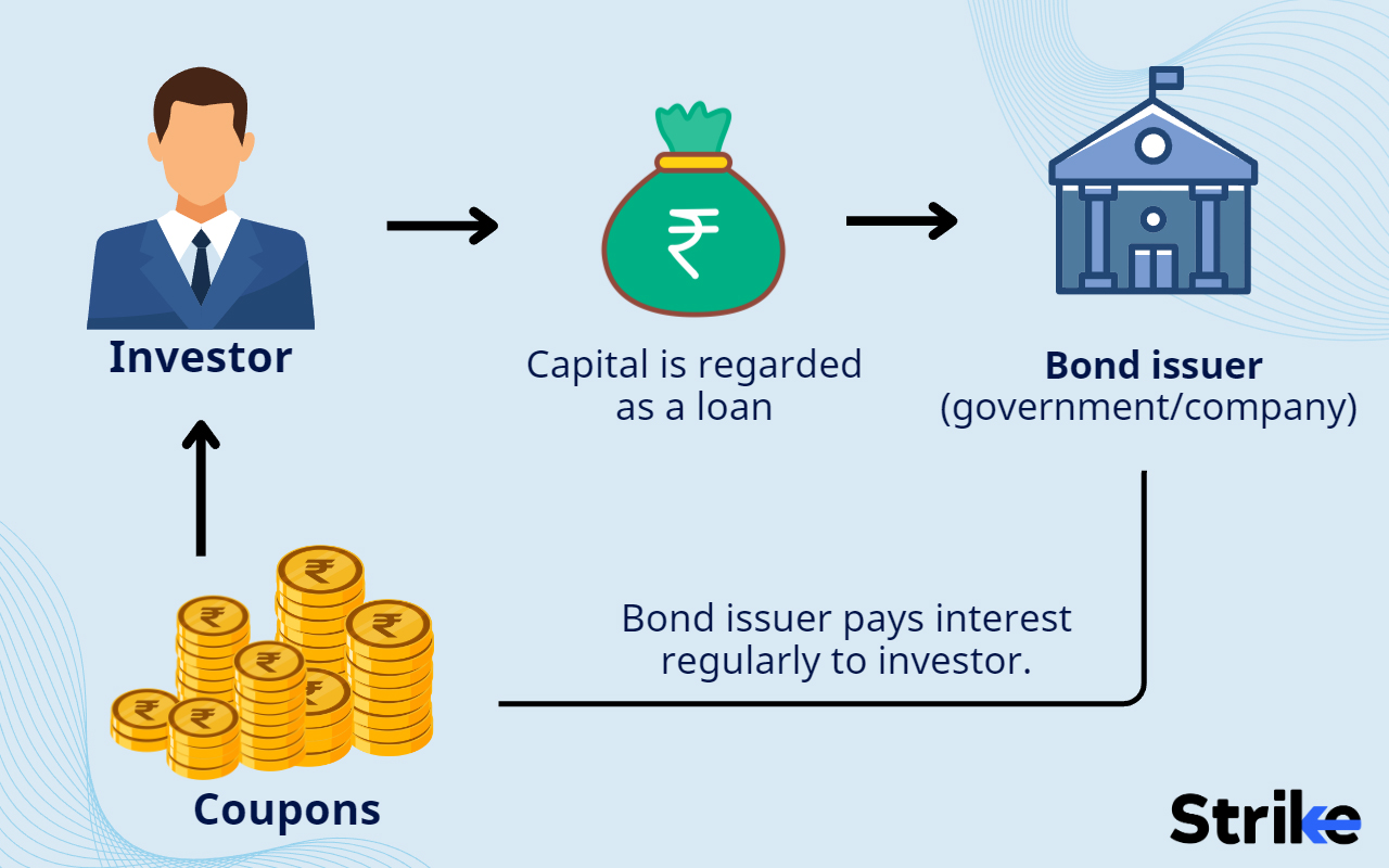 Bond Market Definition, Types, and Instruments Used