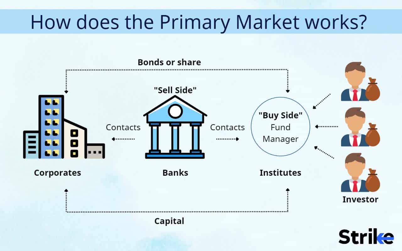 Primary Market: Definition, Types, And Instruments Used