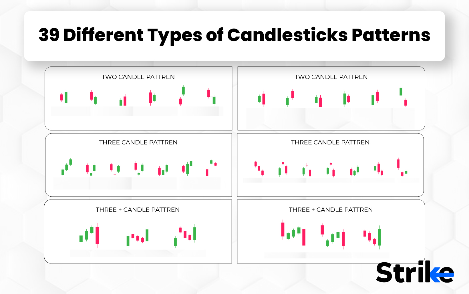 Double Top and Bottom Patterns Defined, Plus How to Use Them