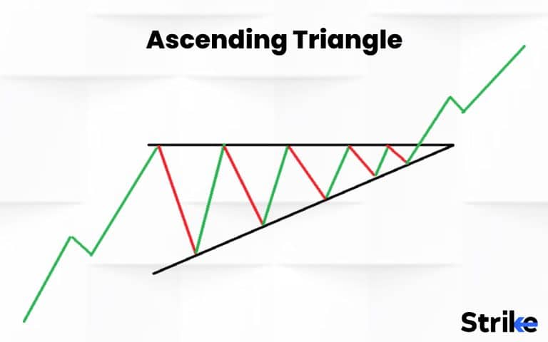 Triangle Pattern: Definition, Importance, How it work, Trading and ...