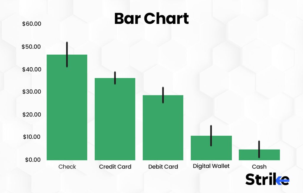 Bar Chart Definition How It Works And What It Indicates 