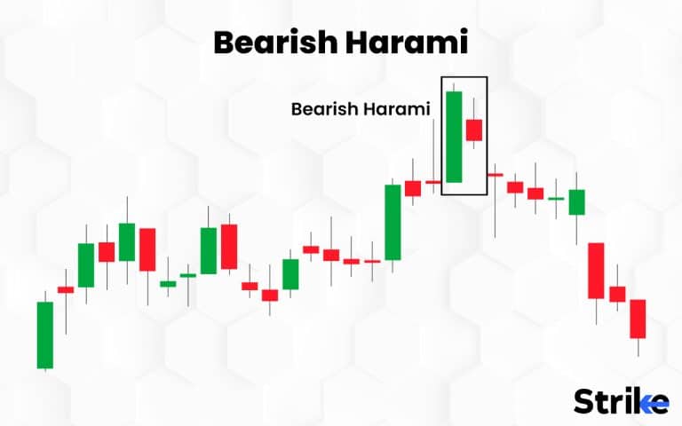 39 Different Types of Candlesticks Patterns