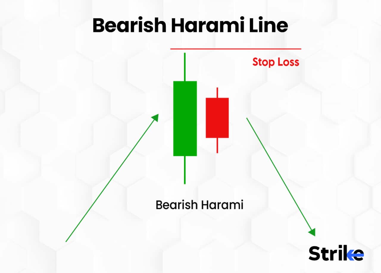 Double Candlestick: definition, structure, types, & trading