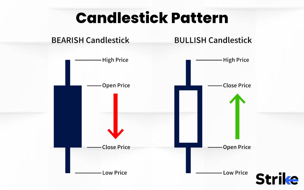 Chart Types: Features, Uses, Advantages and Disadvantages