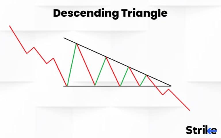 Triangle Pattern: Definition, Importance, How it work, Trading and ...