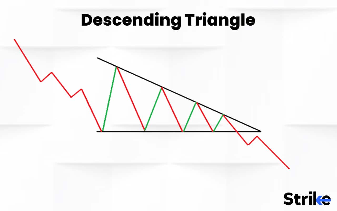 Triangle Pattern: Definition, Importance, How it work, Trading and ...