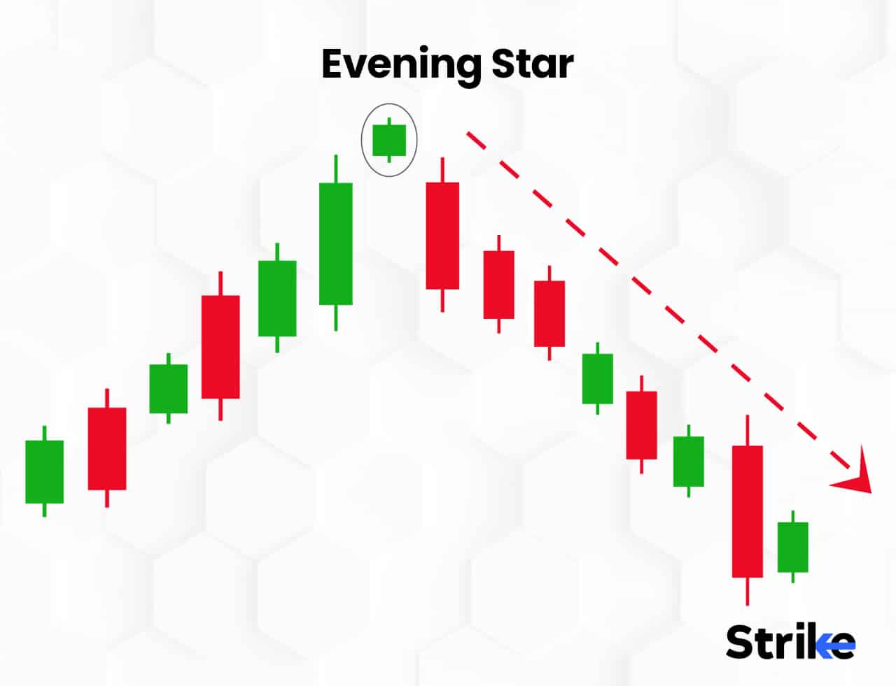 Candlesticks Definition Patterns And What It Indicates 4649