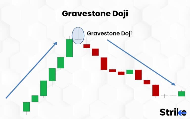 39 Different Types of Candlesticks Patterns