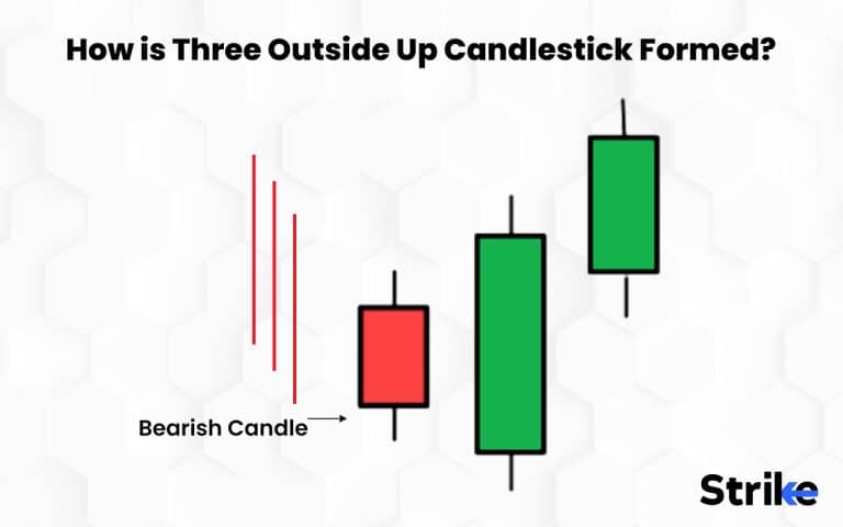 Three Outside Up: Definition, Formation, Trading, Advantages, and ...