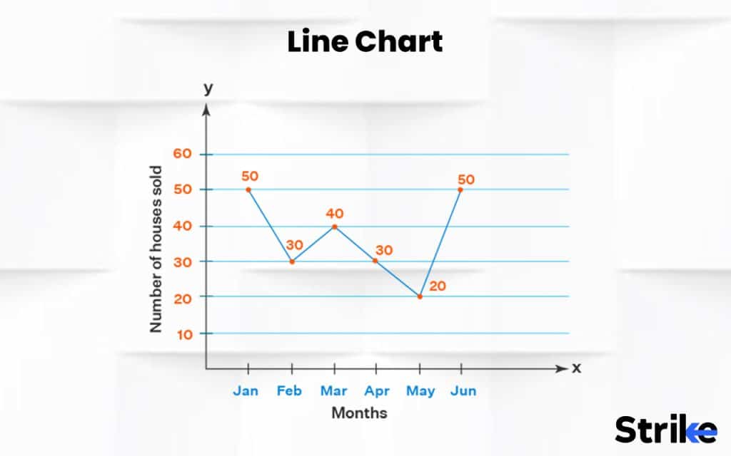 Line Chart Definition How It Works And What It Indicates 