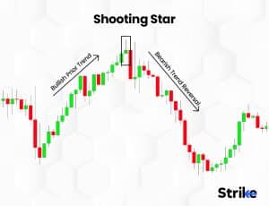 Candlesticks: Definition, Origin, Parts, Patterns and What It Indicates? 74