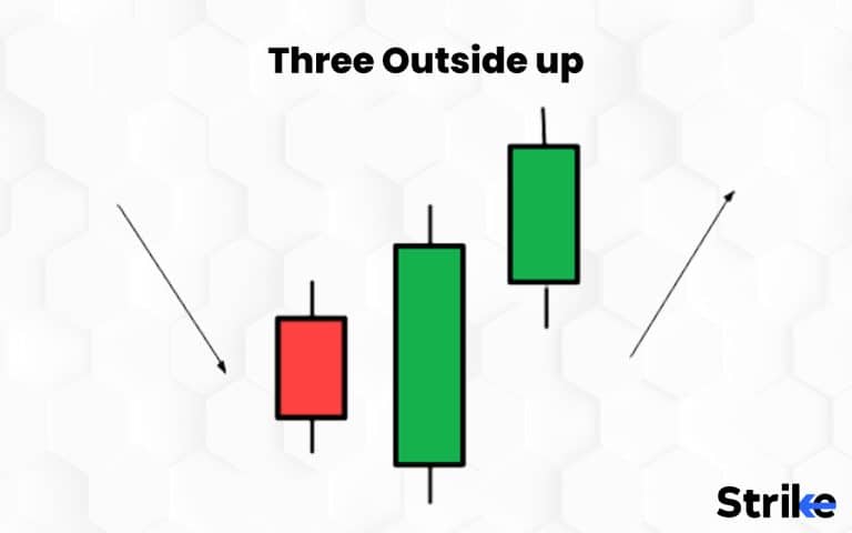 39 Different Types of Candlesticks Patterns