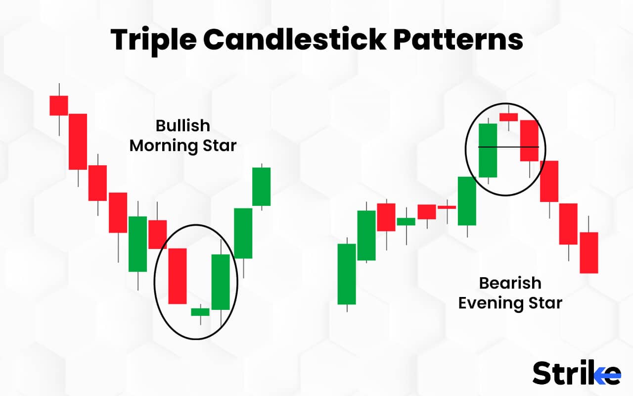 39 Different Types of Candlesticks Patterns