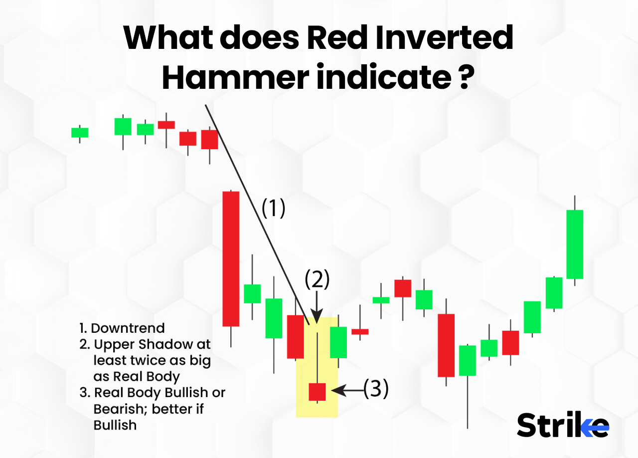 Inverted Hammer Candlestick Pattern Definition, Structure, Trading