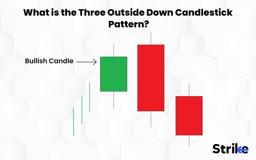 What is the Three Outside Down candlestick pattern?