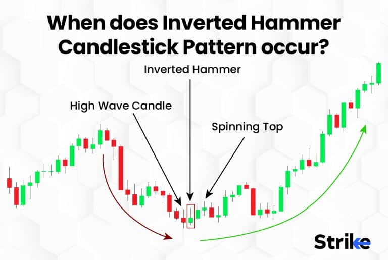 Inverted Hammer Candlestick Pattern: Definition, Structure, Trading ...