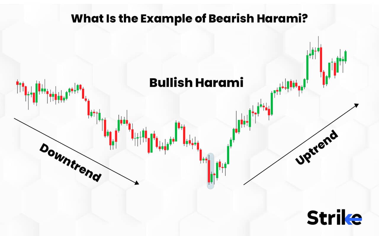 Bearish Harami: Definition, Example and What it Indicates?