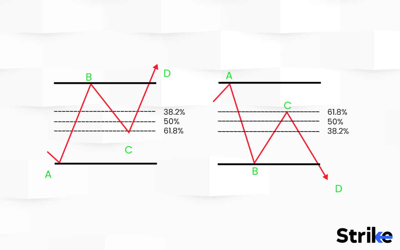 Fibonacci Retracement Definition How It Works Ratios