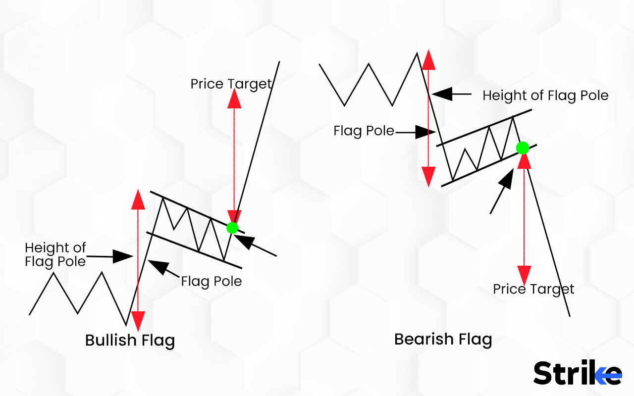 Flag Pattern Definition, Types, and How to Trade