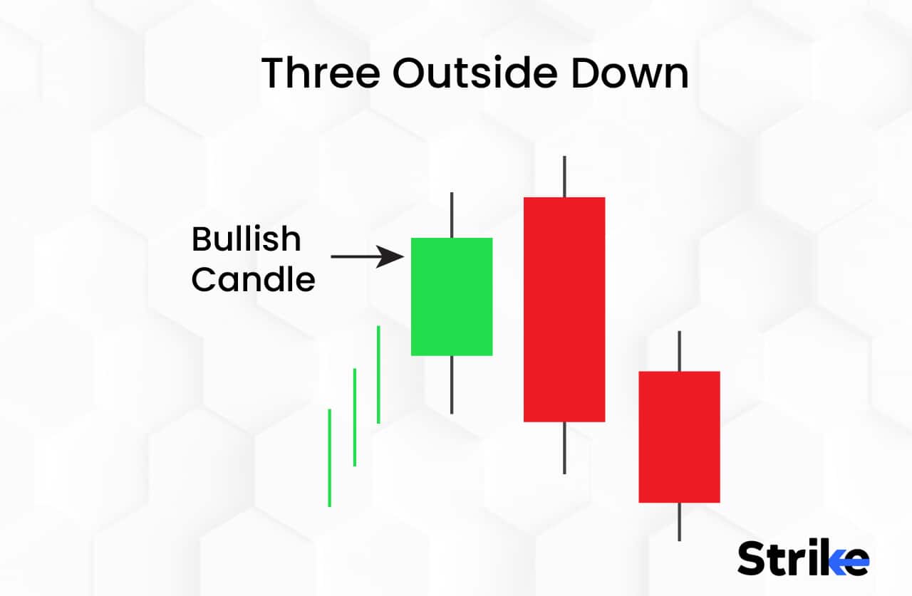 Triple Candlesticks: Definition, Structure, Types, and Trading