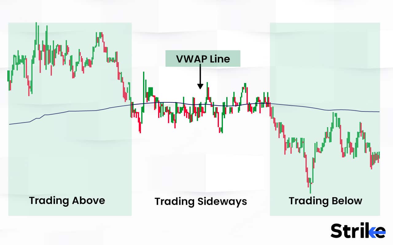 VWAP: Definition, How it Works, Calculation, Trading