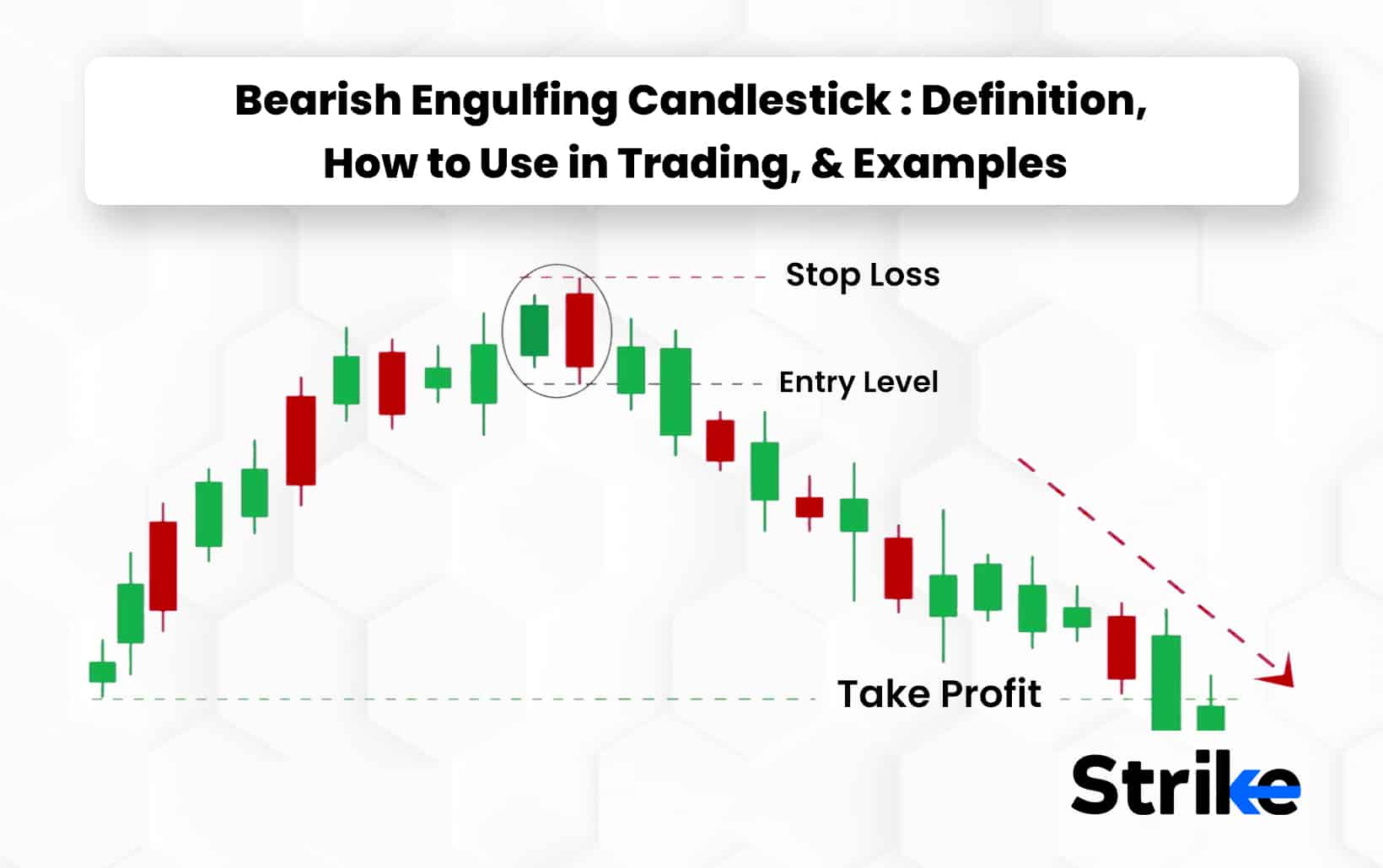 Bearish Engulfing Candlestick: Definition, How To Use