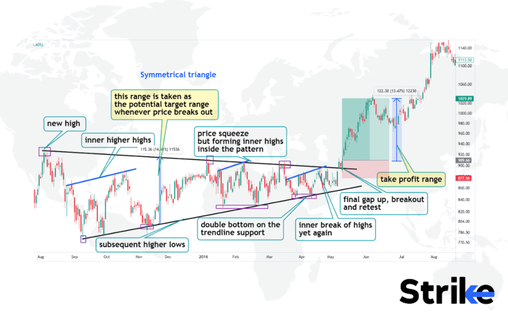 Choose Profit Target