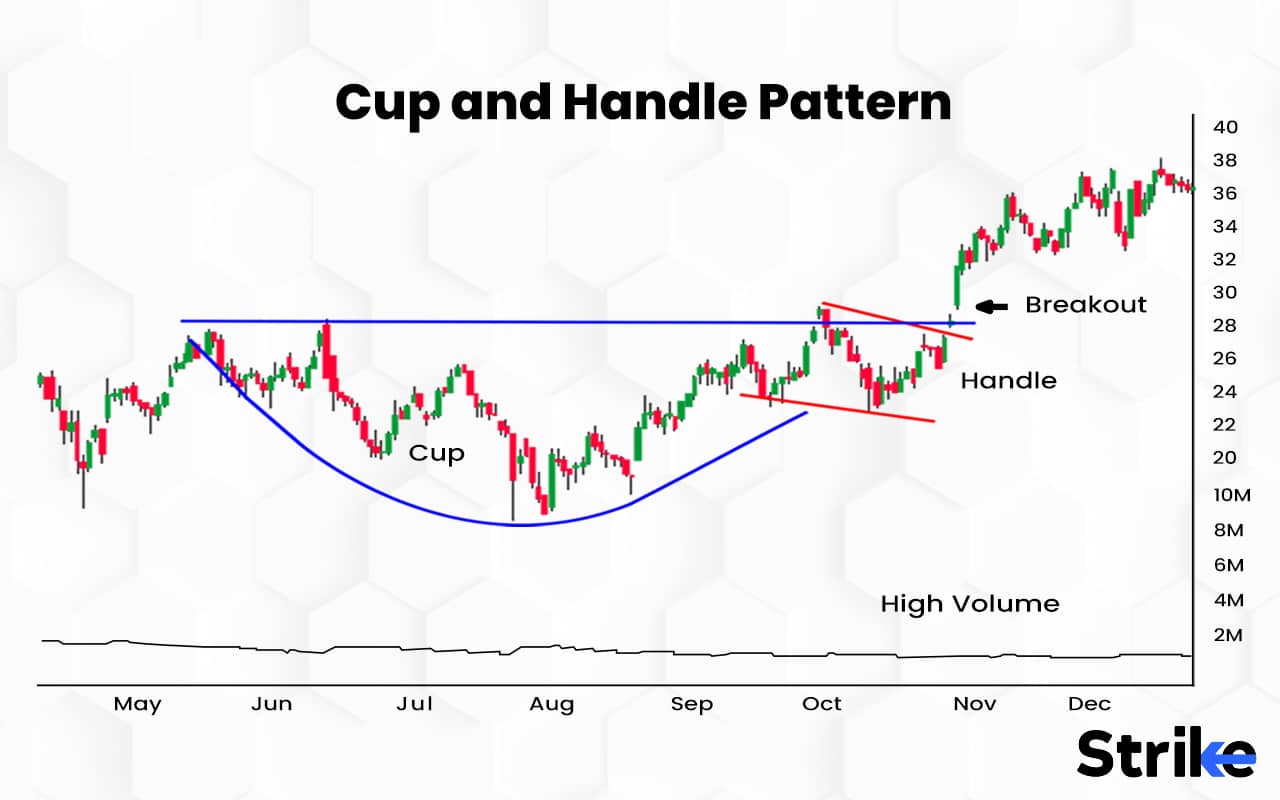 cup-and-handle-pattern-technical-analysis-how-to-identify