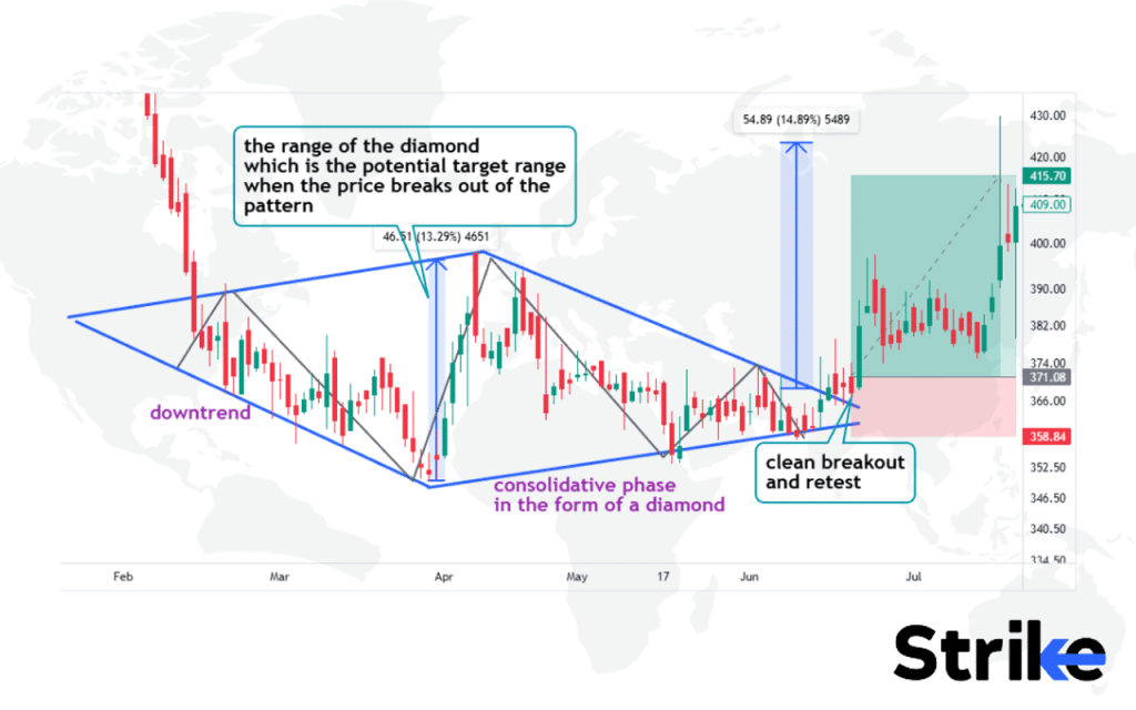 Diamond Bottom Pattern