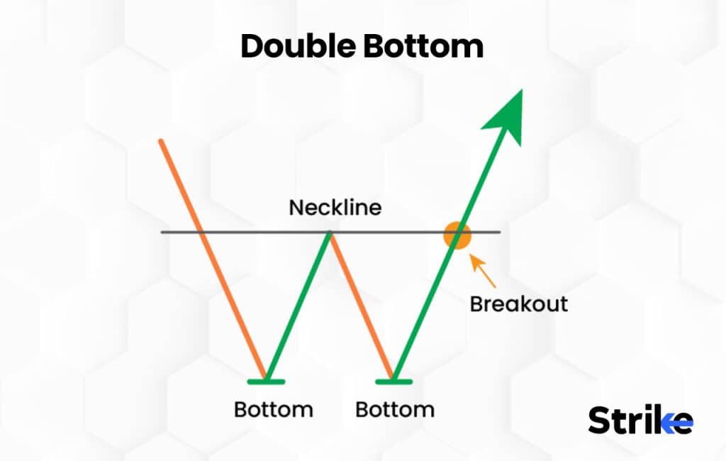 12 Types Of Chart Patterns That You Should Know