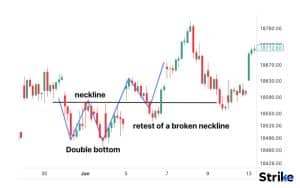 18 Essential Chart Patterns Every Trader Must Know 82