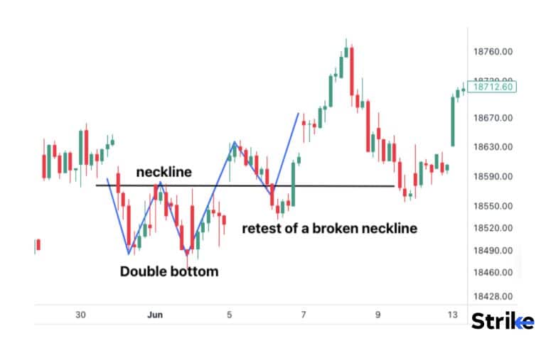 18 Types of Chart Patterns That You Should Know