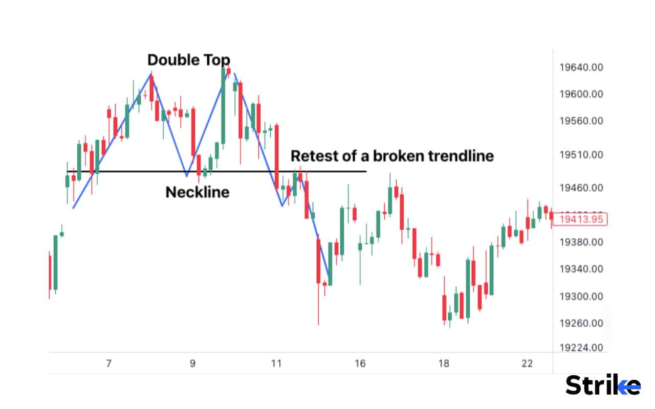 18 Types of Chart Patterns That You Should Know