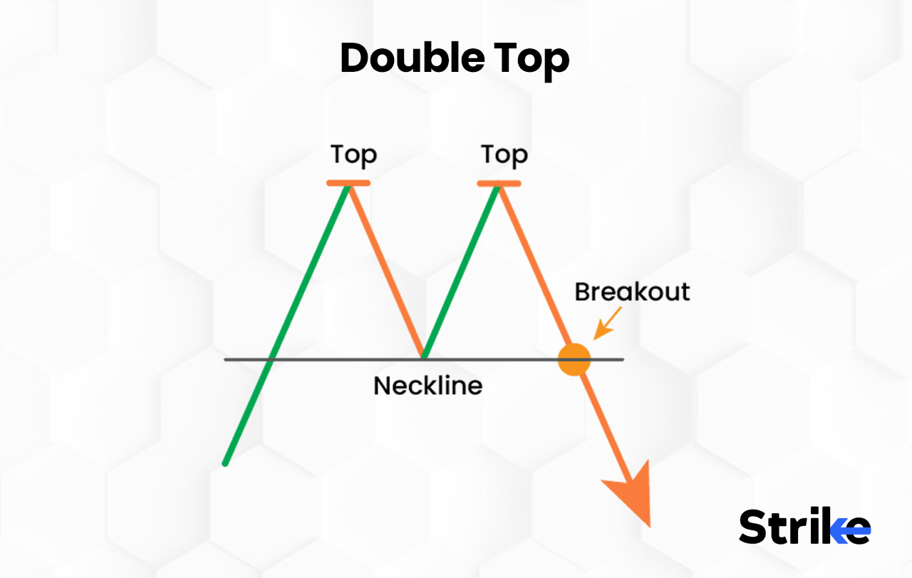 12 Types of Chart Patterns That You Should Know