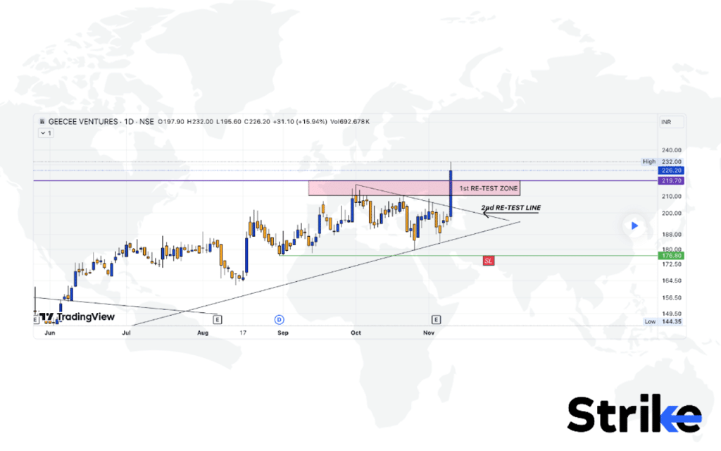 What is an Example of Trading Chart Pattern