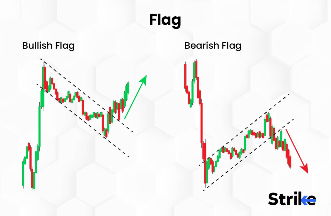 12-types-of-chart-patterns-that-you-should-know