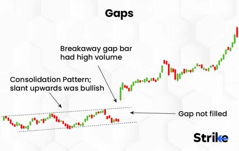 18 Types Of Chart Patterns That You Should Know