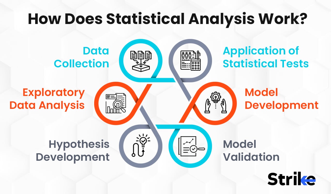 Statistical Analysis: Definition, How It Works, Importance