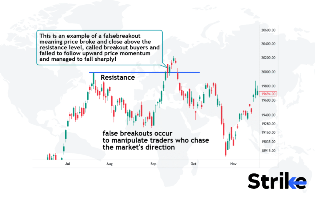 How to Avoid False Breakout while Trading Chart Patterns