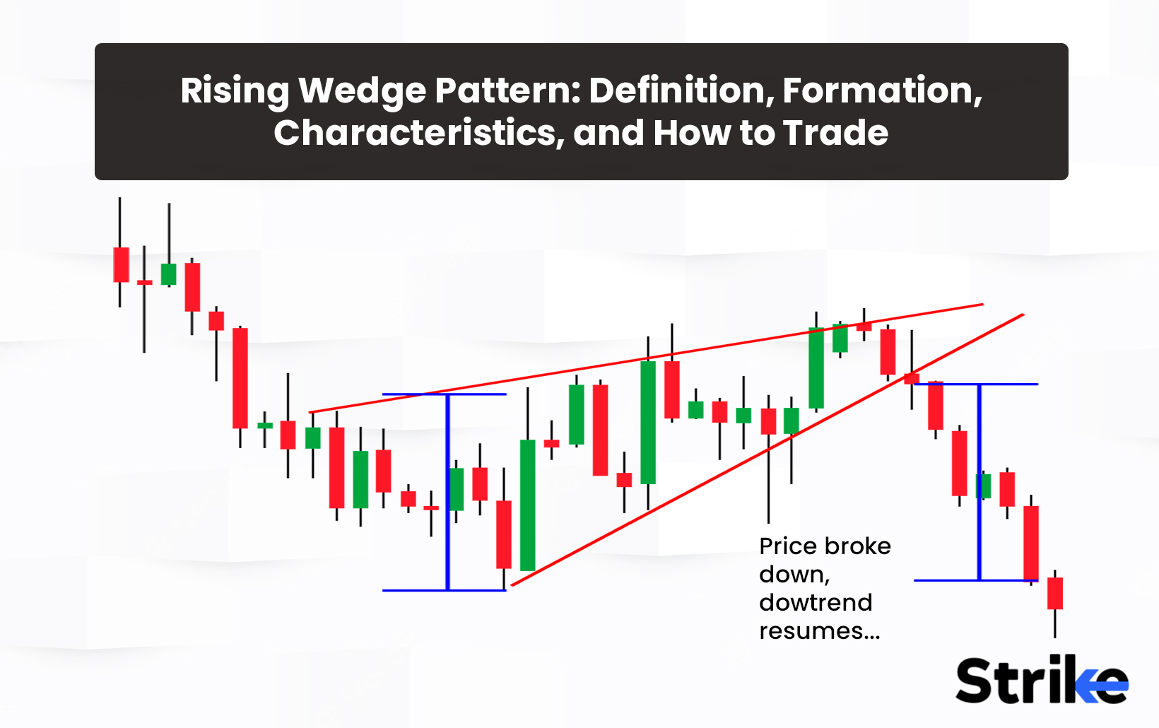 Rising Wedge Pattern Definition Formation Characteristics