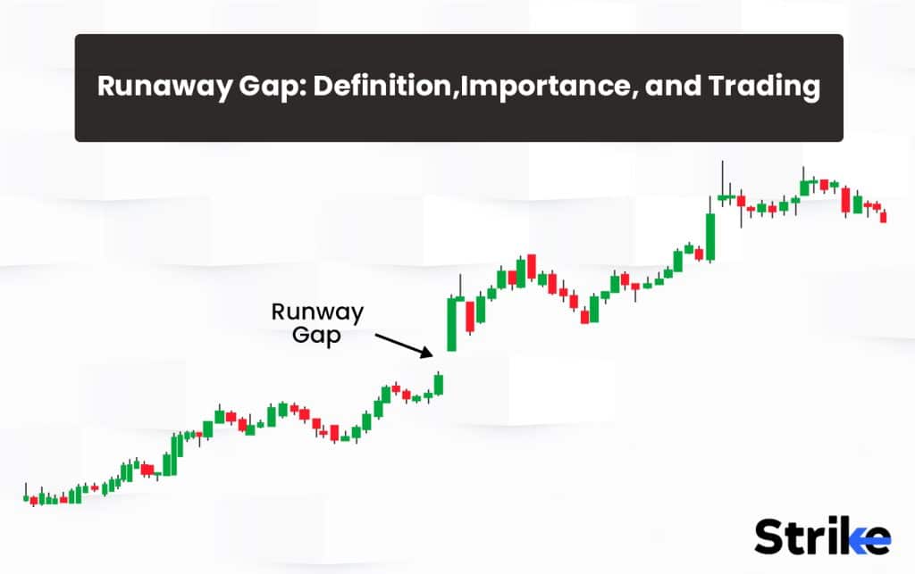 Marubozu Candlestick: Definition, Structure, Trading