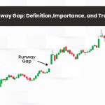 Runaway Gap: Definition, Importance, and Trading