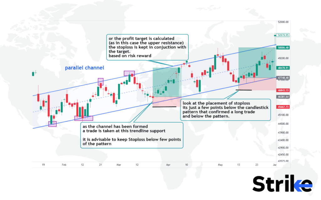 Setup Stop Loss