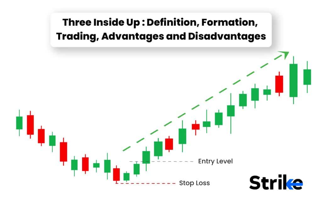 piercing-line-candlestick-definition-how-it-works