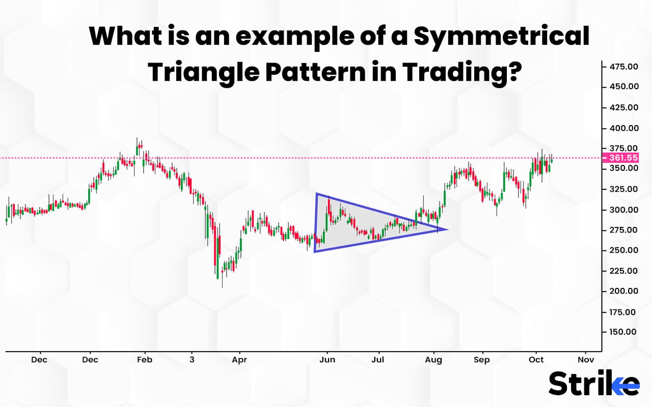 Symmetrical Triangle: Definition, How it works, Formation